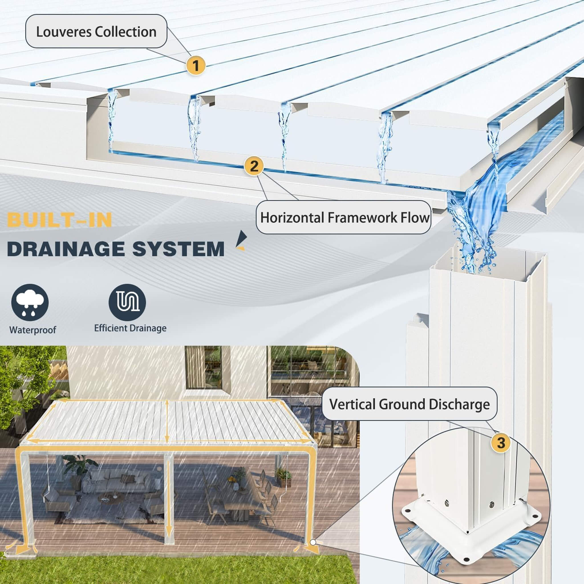 Alora White Louvered Aluminum Pergola With Adjustable Roof And Pull-Down Screens